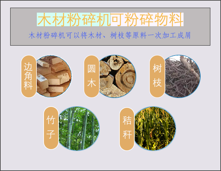 粉碎物料 拷貝