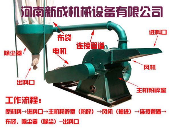 竹木粉碎機(jī)設(shè)備哪里有